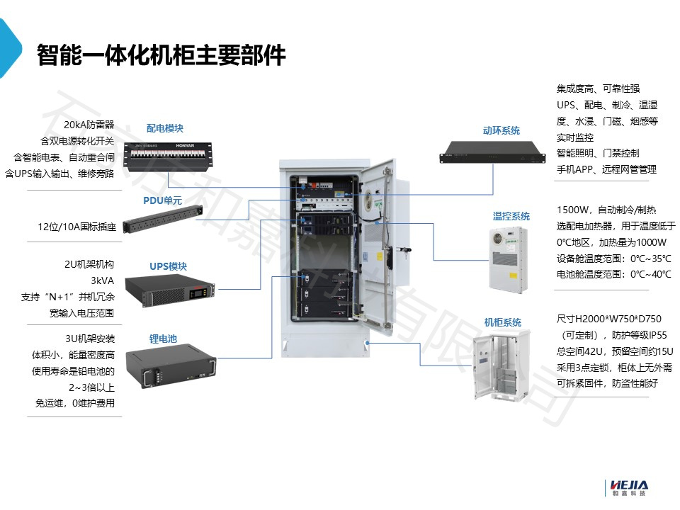 ETC一體化智能機柜如何打造“永不掉線”的高速大腦？
